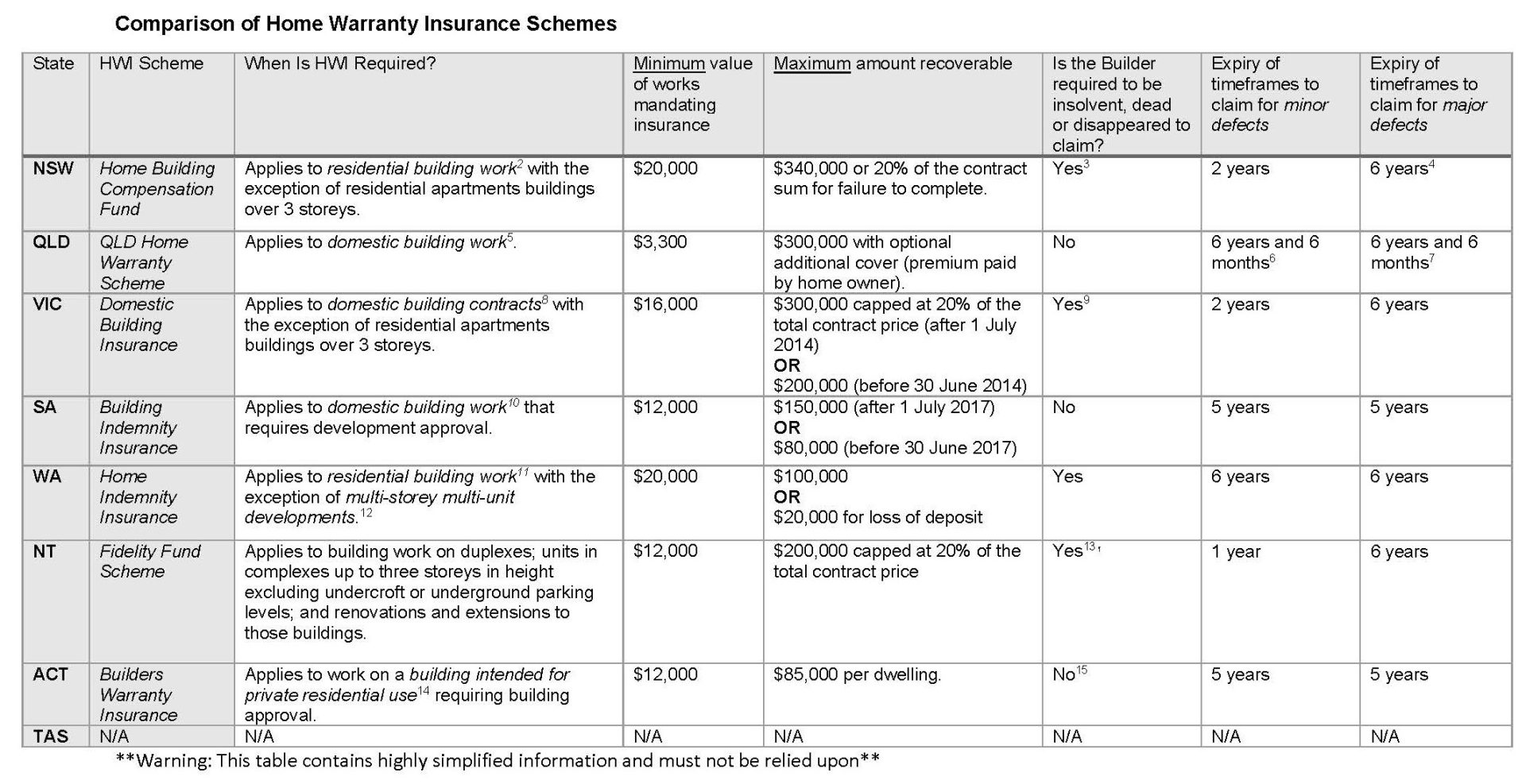 Comparison of Home Warranty Insurance Schemes   